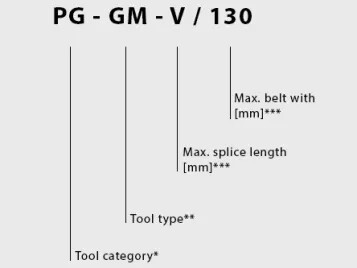 Type Key Grinding