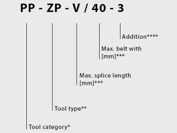 Type Key Punch-Cutting