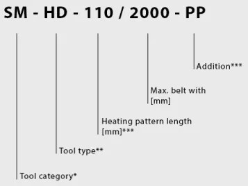 Type Key Special Heating Tools