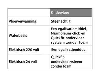 Vloerverwarming