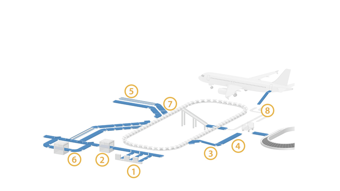 airport-master airport-master