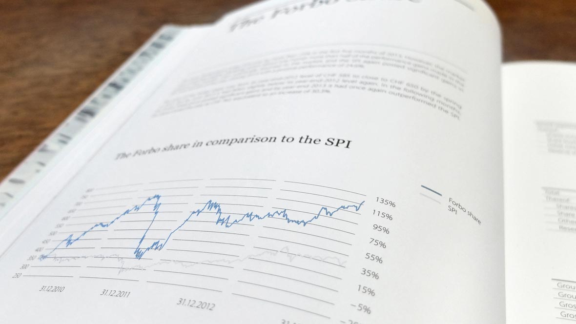 Open Forbo business report with graph of the course of Forbo shares.