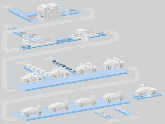 Automotive Process