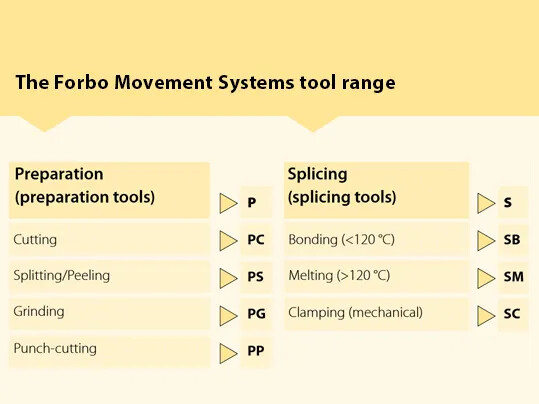 Tool Finder