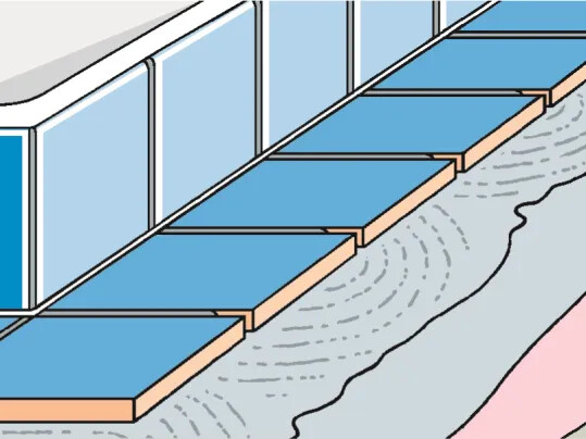 Lijmen en egaliseren op anydriet | Forbo Eurocol Nederland ...