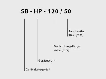 Typenschlüssel Klebeverbindungen